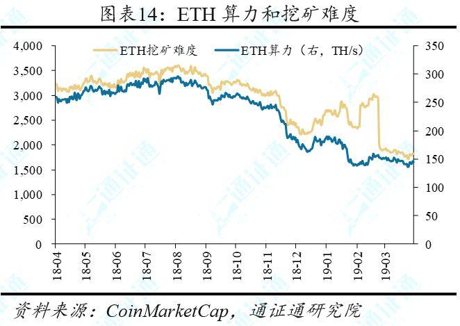 4 月 1 日至 7 日市场综述:BTC 强势突破,或开启上行周期