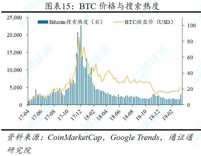 4 月 1 日至 7 日市场综述:BTC 强势突破,或开启上行周期