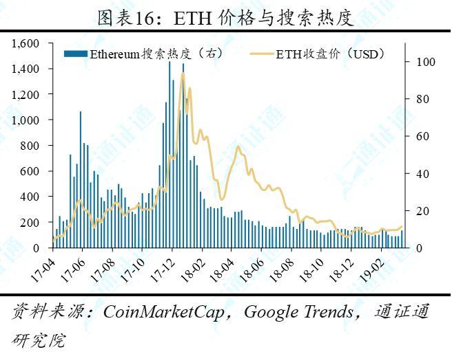 4 月 1 日至 7 日市场综述:BTC 强势突破,或开启上行周期