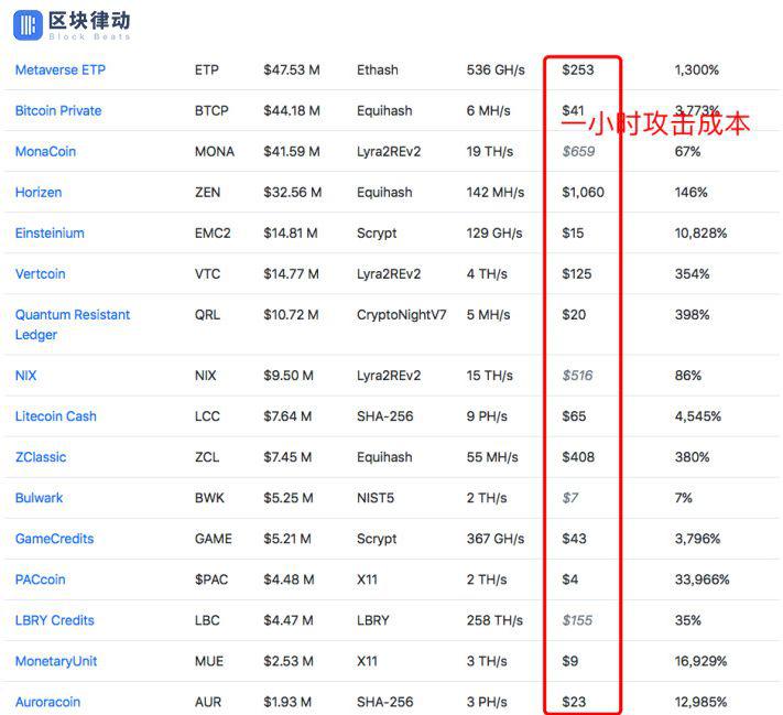 算力暴跌会引发比特币算力攻击吗?会!