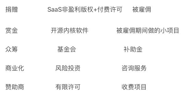 从开源项目融资的历史谈起,为何通胀融资这种模式最有潜力?