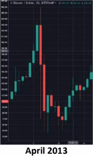 在加密世界的街上,还没有足够的血