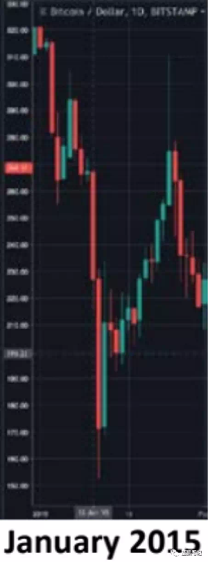 在加密世界的街上,还没有足够的血