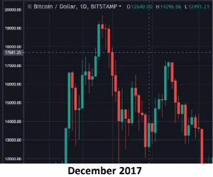 在加密世界的街上,还没有足够的血
