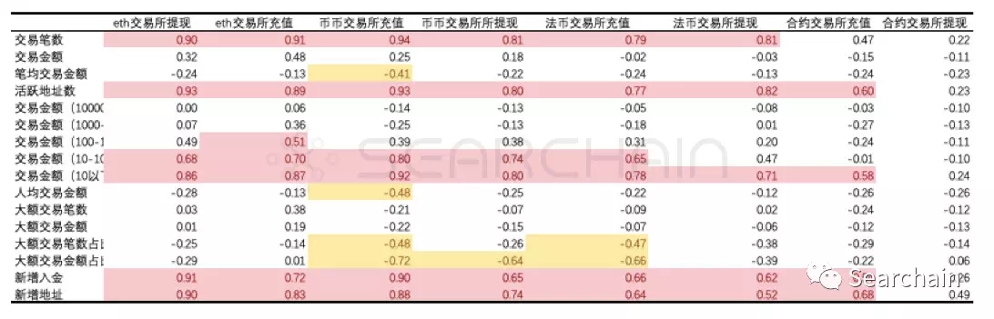收藏:从 OnChain 数据看数字资产长期价值