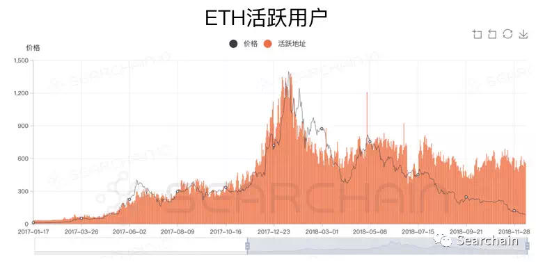 收藏:从 OnChain 数据看数字资产长期价值