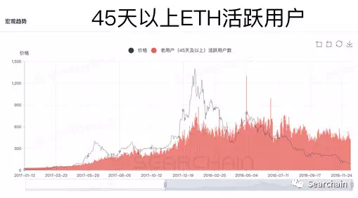 收藏:从 OnChain 数据看数字资产长期价值