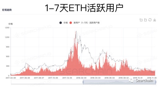 收藏:从 OnChain 数据看数字资产长期价值