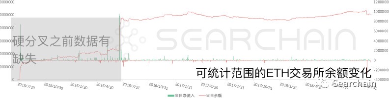收藏:从 OnChain 数据看数字资产长期价值
