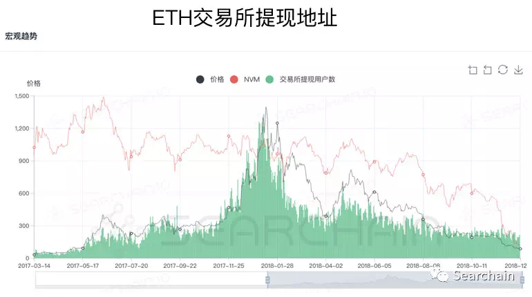 收藏:从 OnChain 数据看数字资产长期价值