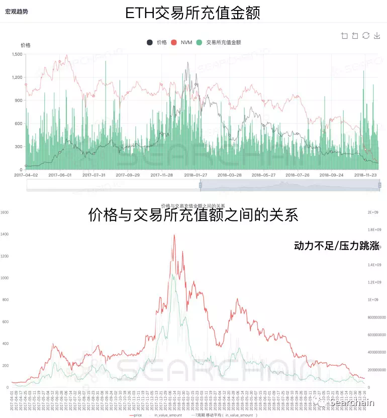 收藏:从 OnChain 数据看数字资产长期价值