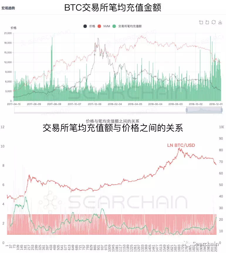 收藏:从 OnChain 数据看数字资产长期价值