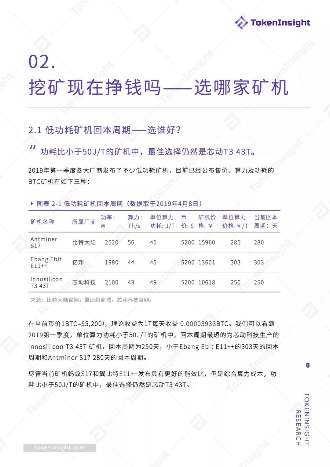 2019 Q1 挖矿行业报告 | TokenInsight