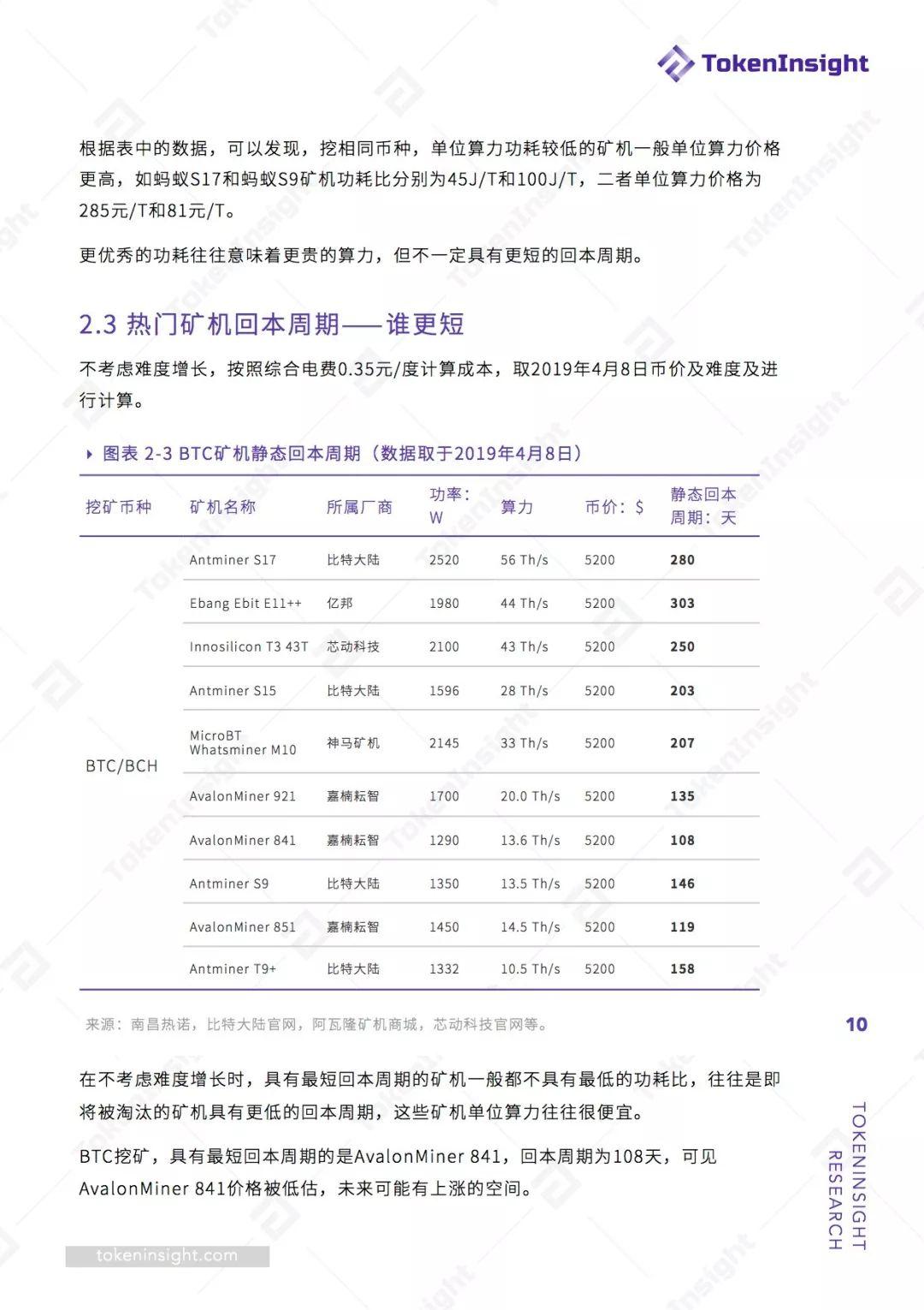 2019 Q1 挖矿行业报告 | TokenInsight