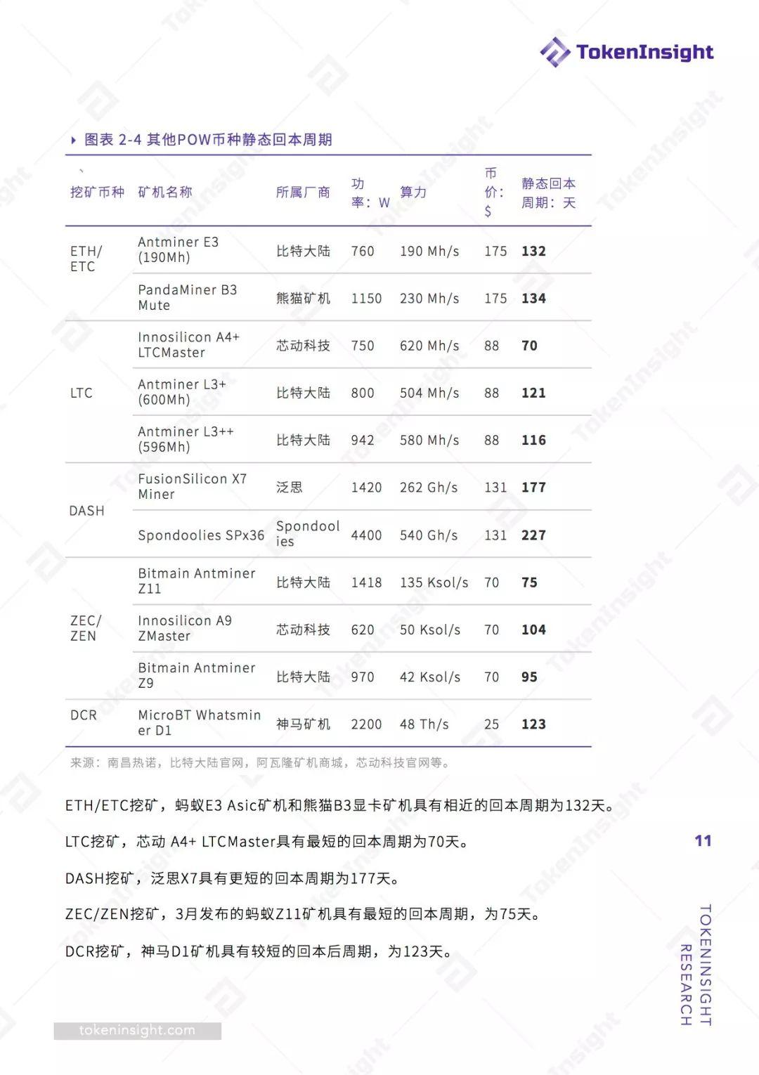 2019 Q1 挖矿行业报告 | TokenInsight