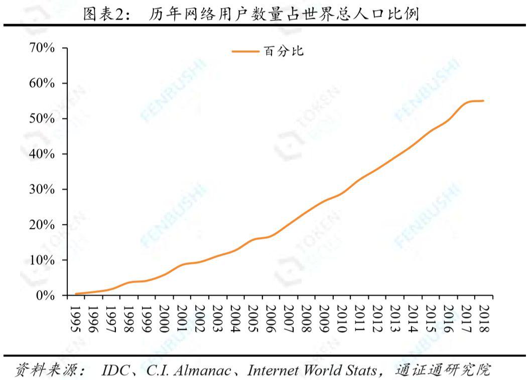 比特币的渊源:密码朋克从未远去,区块链思想早已注入这个时代