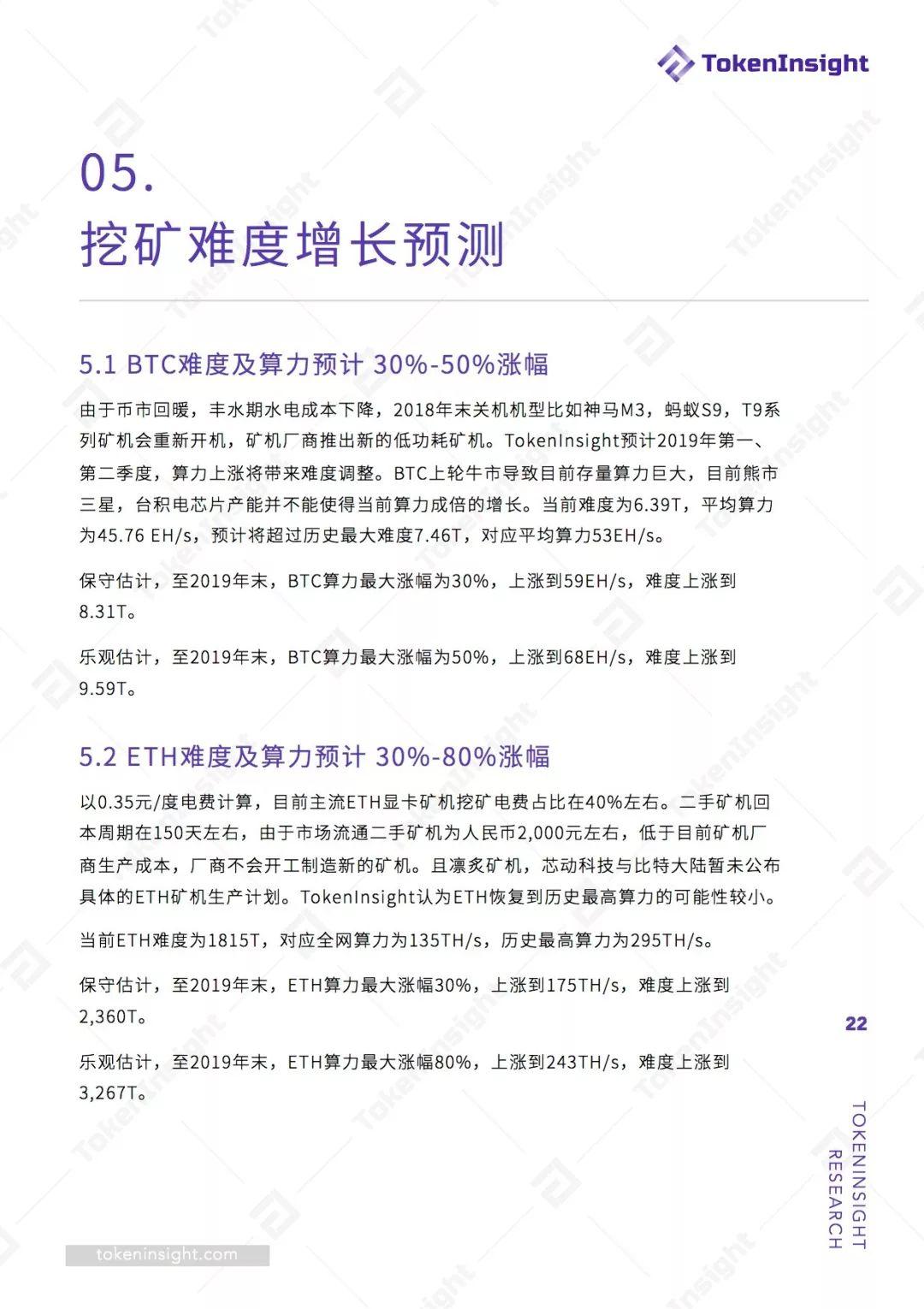 2019 Q1 挖矿行业报告 | TokenInsight