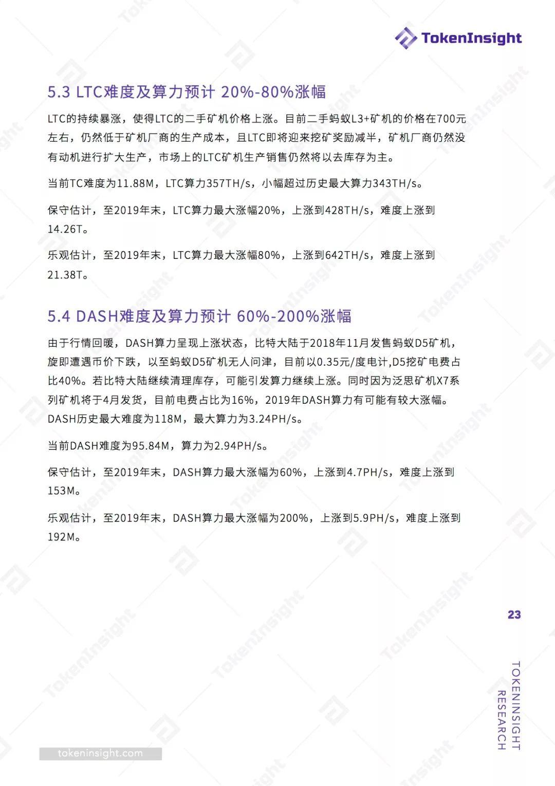 2019 Q1 挖矿行业报告 | TokenInsight