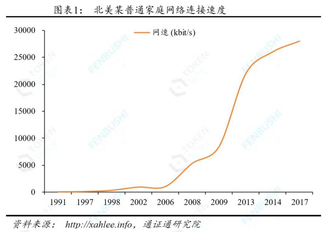 比特币的渊源:密码朋克从未远去,区块链思想早已注入这个时代