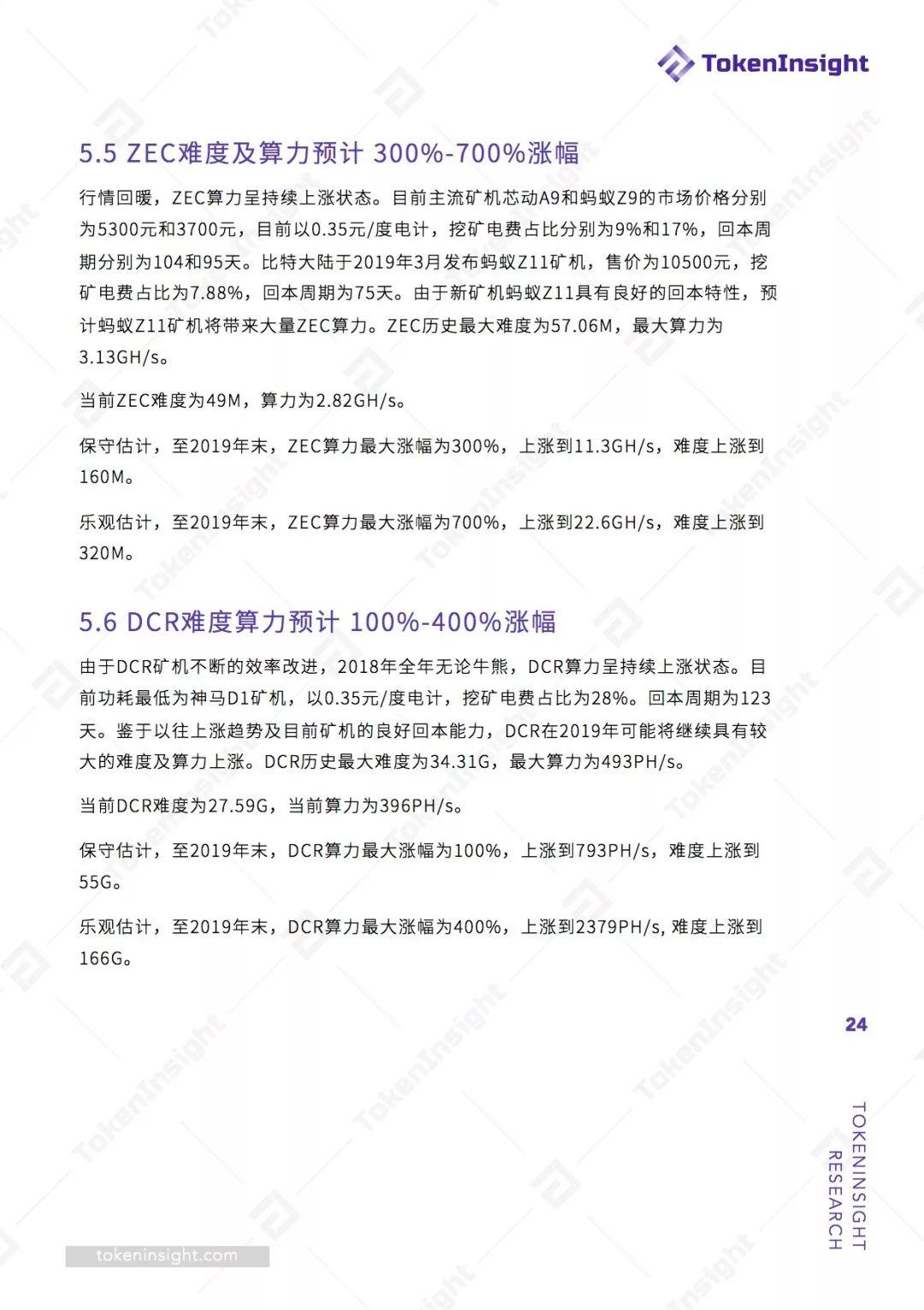2019 Q1 挖矿行业报告 | TokenInsight