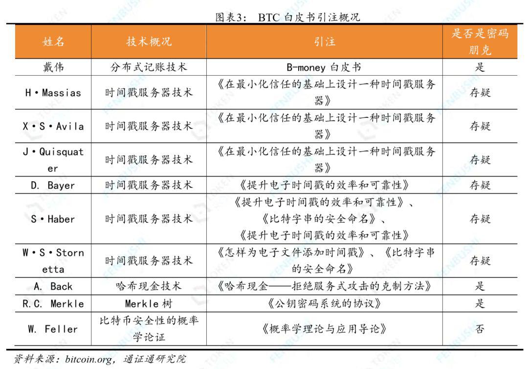 比特币的渊源:密码朋克从未远去,区块链思想早已注入这个时代