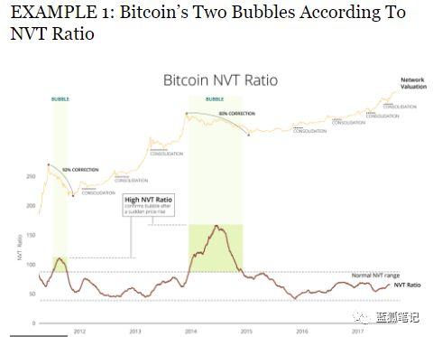 对比了三种估值方法,绝对估值模型在加密货币世界脱颖而出