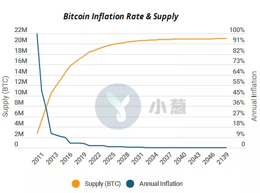 必读:这份 59 页长文预测比特币最迟明年第一季度触底