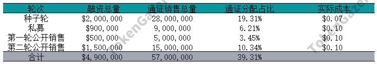 Lition 项目评估:重视隐私法案合规,治理方面存在挑战
