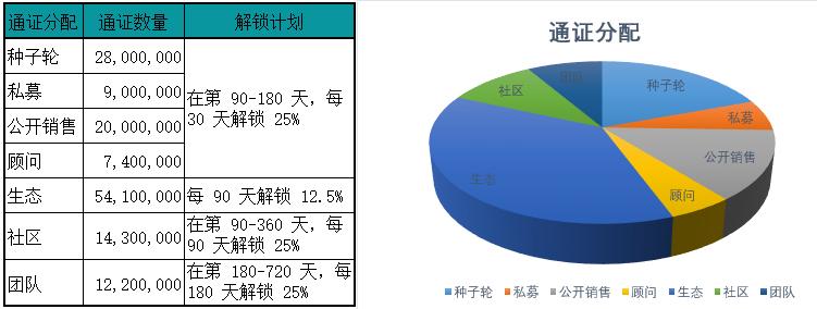 Lition 项目评估:重视隐私法案合规,治理方面存在挑战