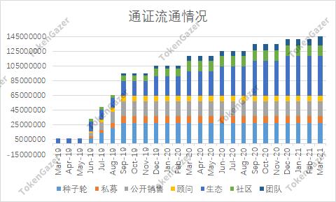 Lition 项目评估:重视隐私法案合规,治理方面存在挑战