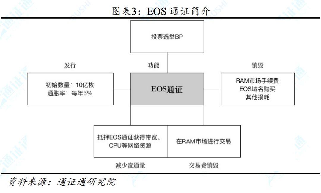 以 Vitalik 所言共识三层次为轴,EOS 治理模式有何弊病?