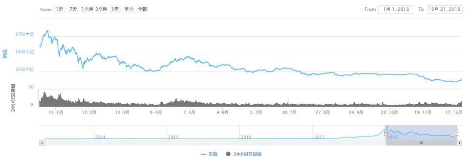 盘点:用残酷的方式前进,在风口浪尖见证历史