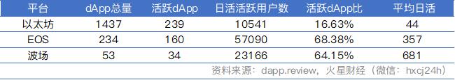 盘点:用残酷的方式前进,在风口浪尖见证历史