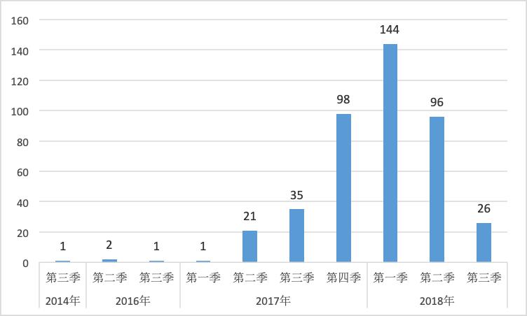 盘点:用残酷的方式前进,在风口浪尖见证历史