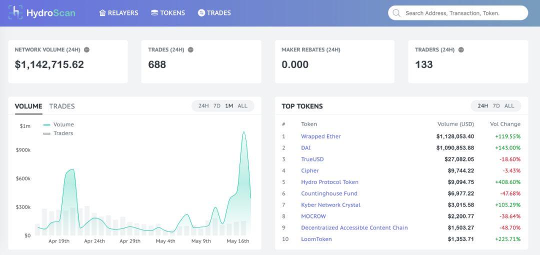 观点:DeFi 是以太坊的核心,套利是 DeFi 的本质