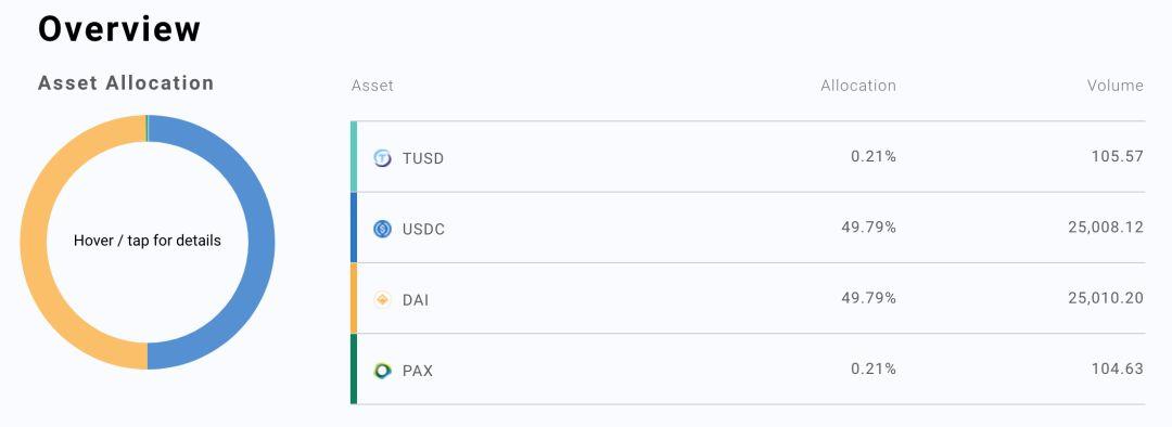 观点:DeFi 是以太坊的核心,套利是 DeFi 的本质