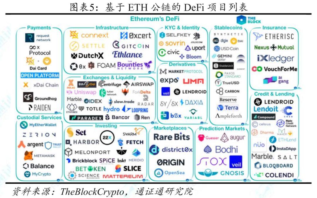 襁褓中的 DeFi,究竟要服务金融还是要重塑金融?