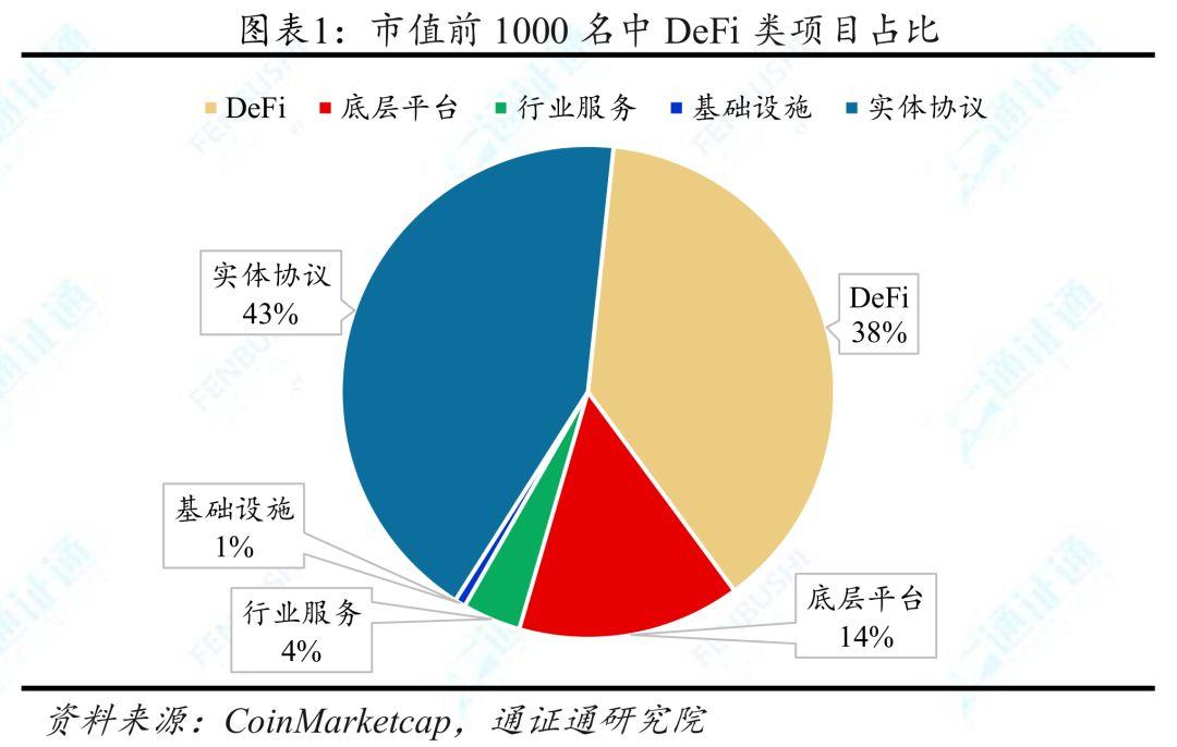 襁褓中的 DeFi,究竟要服务金融还是要重塑金融?