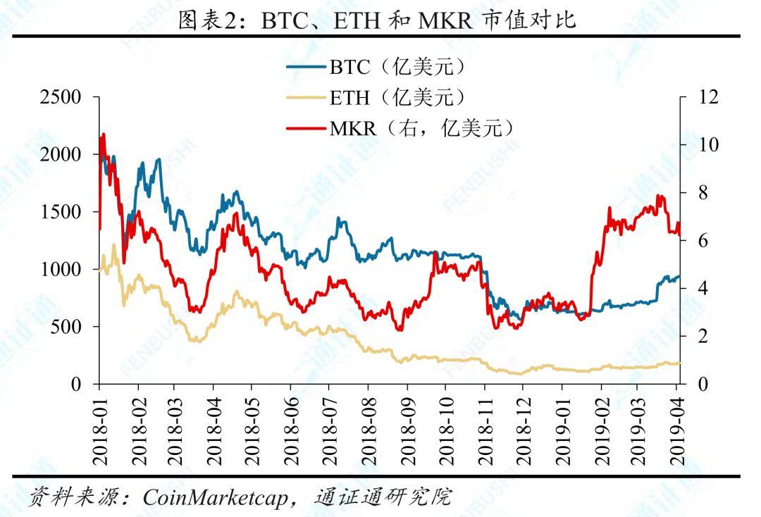 襁褓中的 DeFi,究竟要服务金融还是要重塑金融?