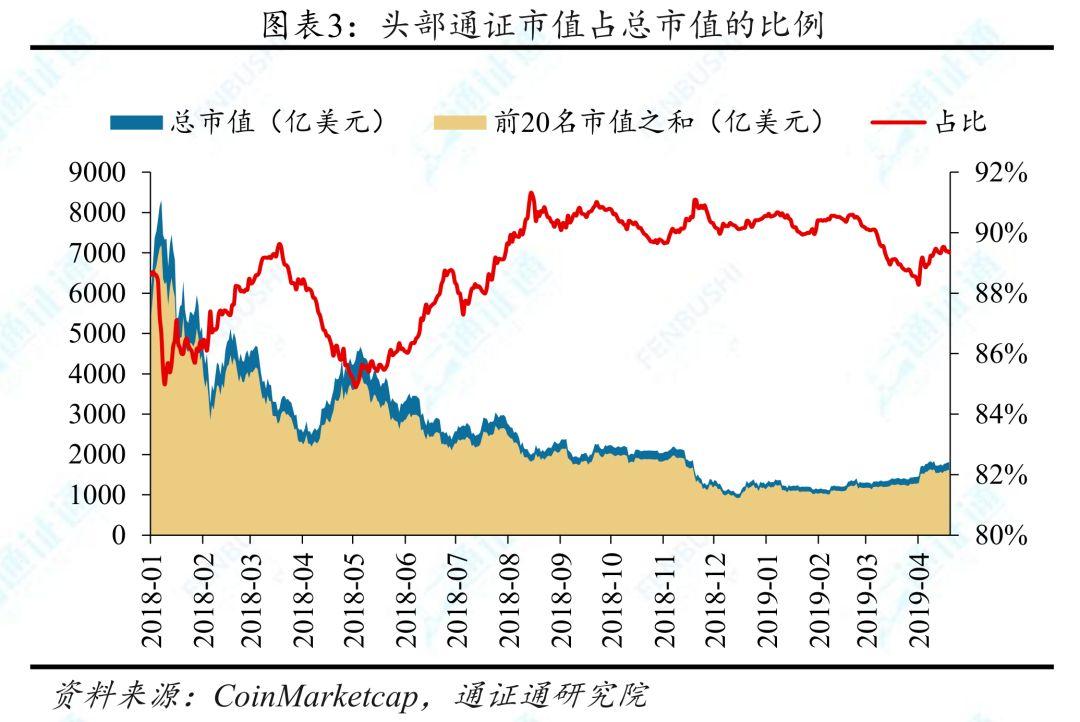 襁褓中的 DeFi,究竟要服务金融还是要重塑金融?