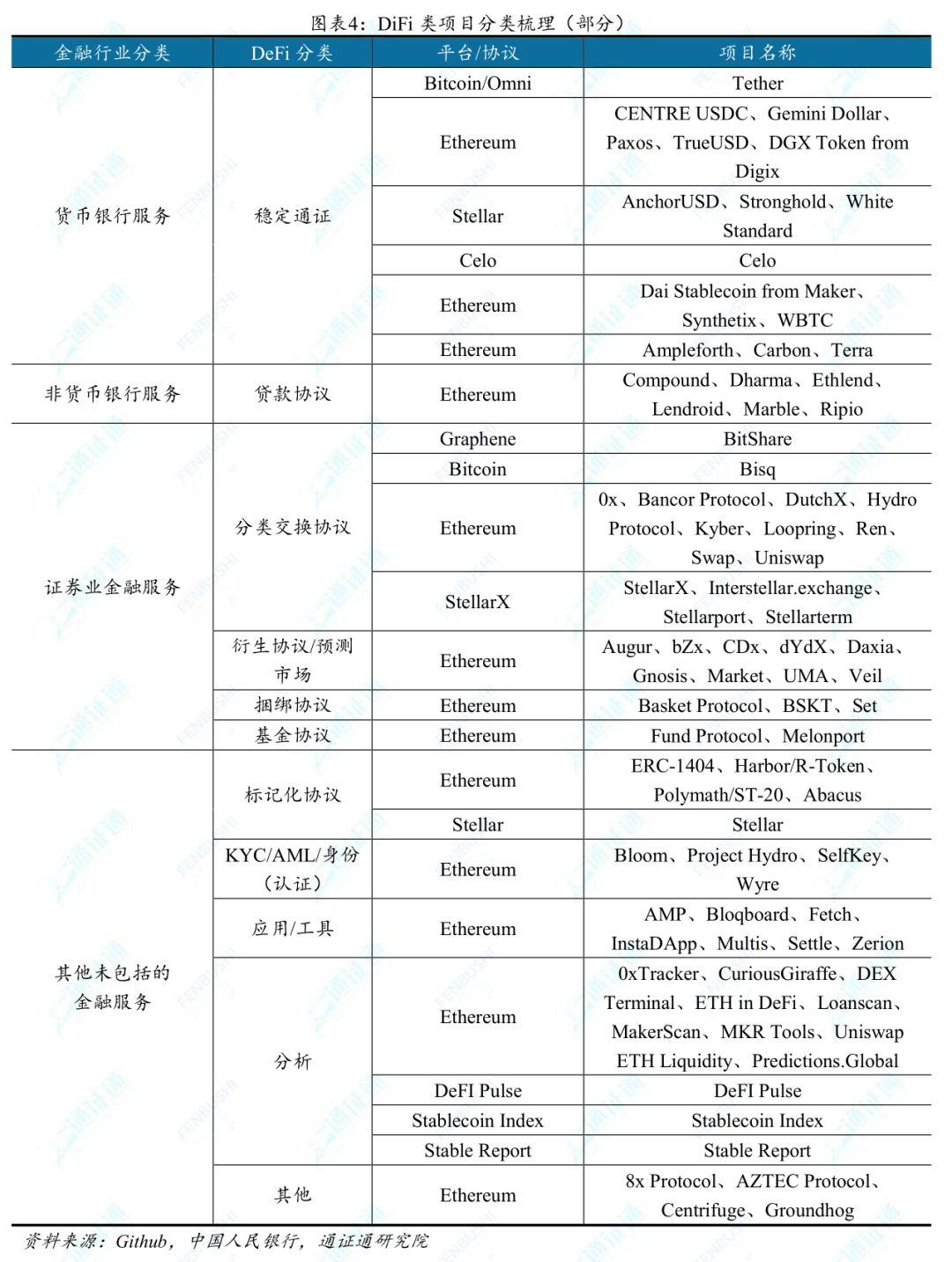 襁褓中的 DeFi,究竟要服务金融还是要重塑金融?