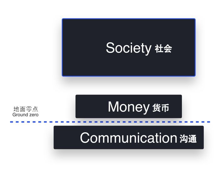 比特币比你想得还重要,它可能是我和你生命中最大的机会