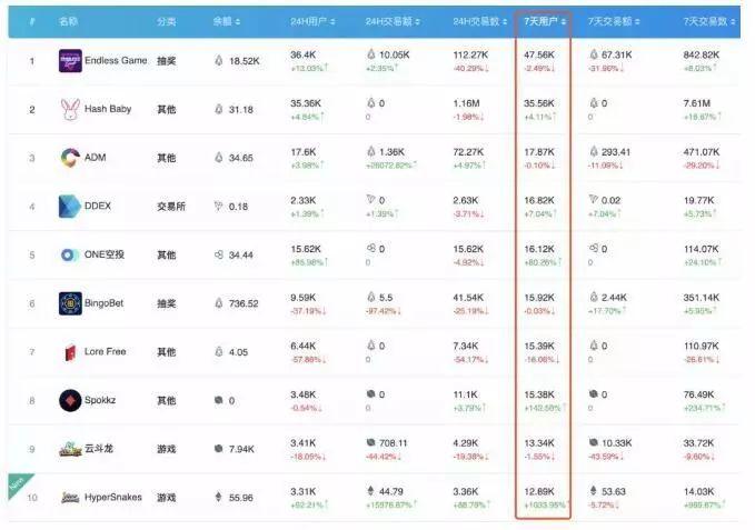 全球区块链 50 强半数都选择以太坊 , 你还有什么理由放弃它呢?