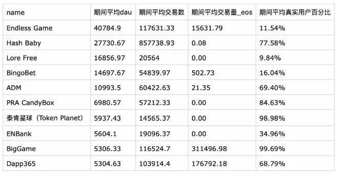 全球区块链 50 强半数都选择以太坊 , 你还有什么理由放弃它呢?