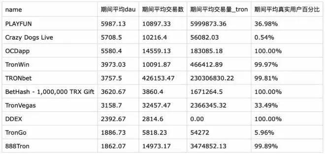 全球区块链 50 强半数都选择以太坊 , 你还有什么理由放弃它呢?