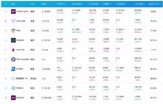 全球区块链 50 强半数都选择以太坊 , 你还有什么理由放弃它呢?
