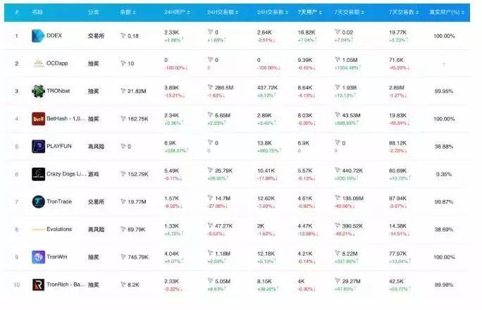 全球区块链 50 强半数都选择以太坊 , 你还有什么理由放弃它呢?