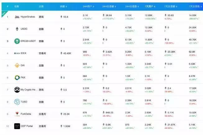 全球区块链 50 强半数都选择以太坊 , 你还有什么理由放弃它呢?