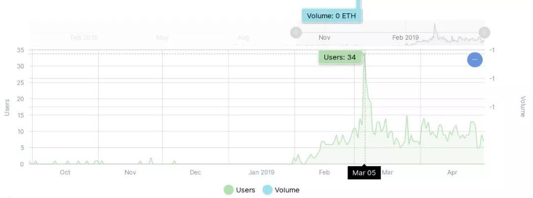 除了 Augur,去中心化预测市场赛道你还得了解一下 GNO