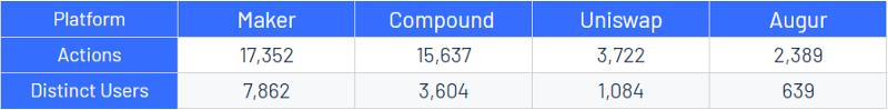 一文了解 DeFi 项目用户重叠概况